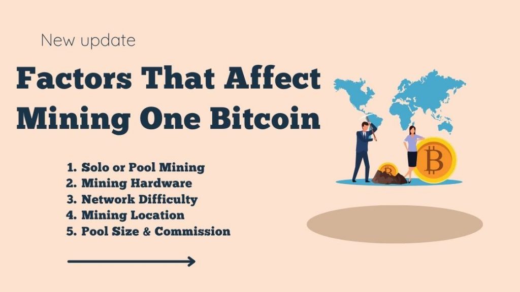 Factors That Affect Mining One Bitcoin