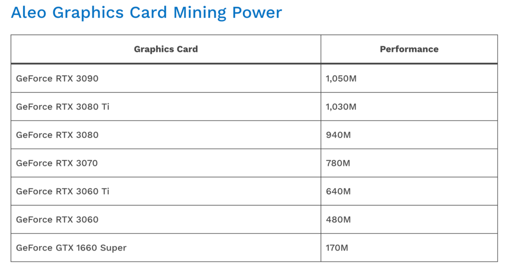 Aleo Graphics Card Mining Power